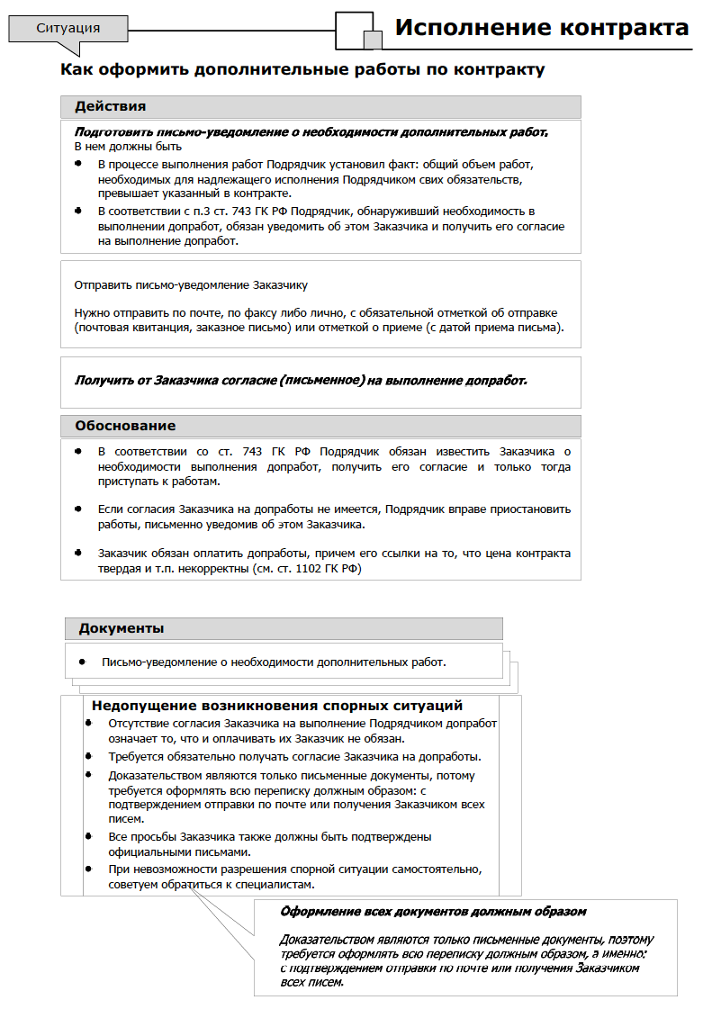 Документы для работы с самозанятым для ИП и юрлица